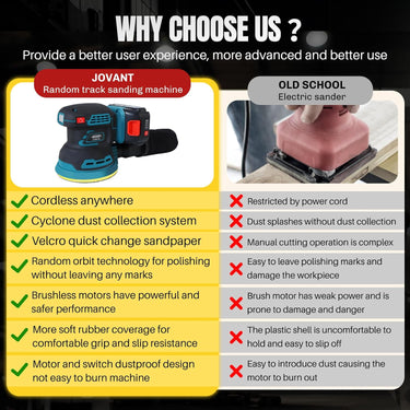 Cordless Random Orbital Sander, battery-powered, no power cord required, ideal for sanding in woodworking, renovation and other applications.