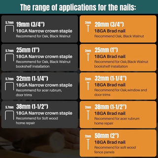 JOVANT 18ga Cordless Nail Gun Product Details Display