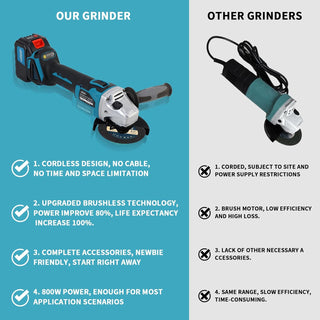 Handheld cordless angle grinder, ideal for woodworking, maintenance and renovation. Features replaceable grinding wheels to handle a wide range of applications.