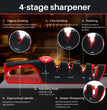 4-stage sharpener 1. Coarse Grinding Tungsten steel, suitable for grindingbluntknive or those need putting and edge 2、Fine Grinding Suitable for dailymaintenance of knives 3. Polishing Ceramics,suitable forpolishingthe blade after figrinding 4. Scissor Sharpening Specially designed slots forscissorS, making them moreconvenient to use 5. Adjusting knobAdjustable angle14-16-18-20-22-24 6、Ergonomical Handle Enlarged and widenedhandle for safe operation.