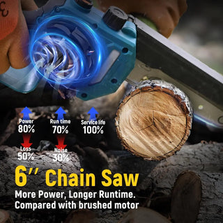chain auto oiling for low maintenance,comfort grip handle.